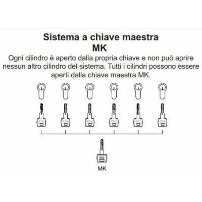 Set di cilindri con chiave normale – SISTEMA MK stessa chiave – misura 27-41 mm