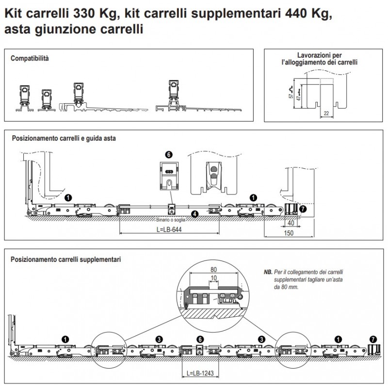 Kit carrelli base XC AGB, standard, per alzante XC, serie Climatech